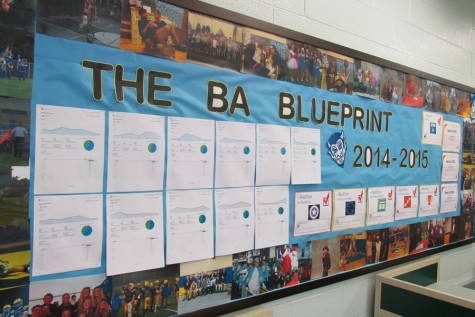 Each week during their race for badges, the BluePrint updated a special bulletin board in their newsroom to keep the staff updated on its goals.