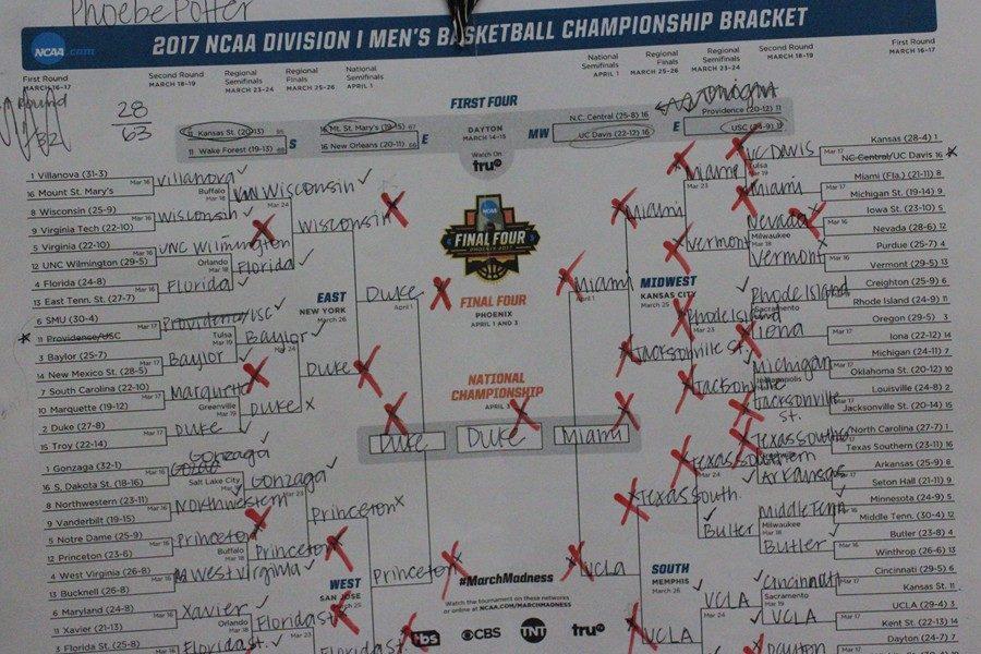 Phoebe Potter chose her bracket based on mascots, and it was broken quickly and swiftly.