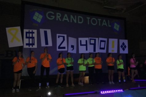 THON organizers were thrilled to find they had not only matched but more than doubled their monetary goal.