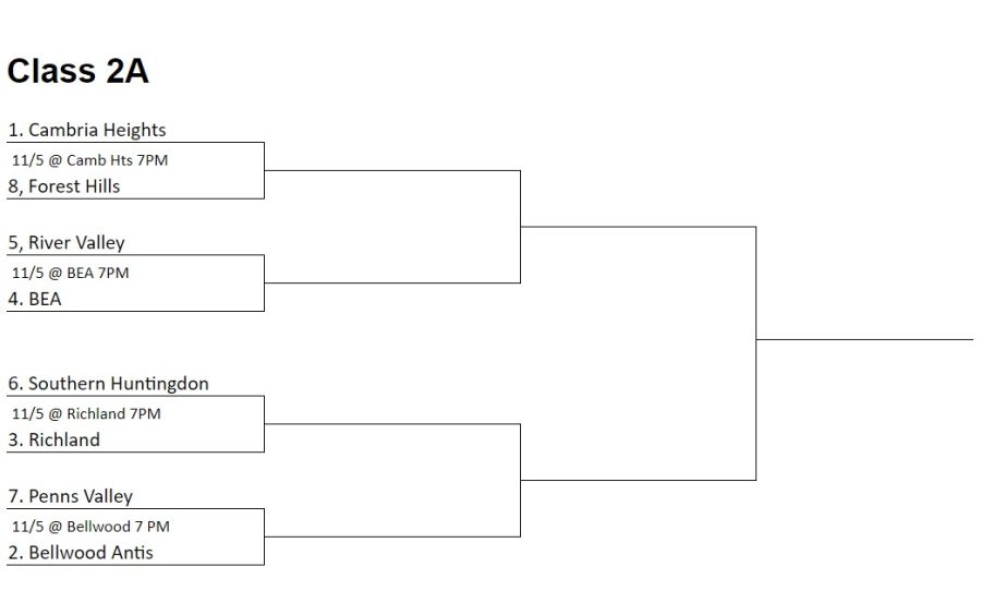 Bellwood-Antis earned a No. 2 seed in the 2A bracket.
