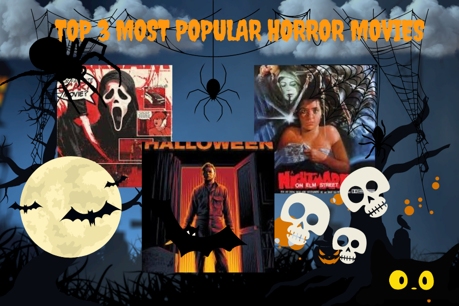 Power Of Three: Top 3 Most Popular Horror Movies