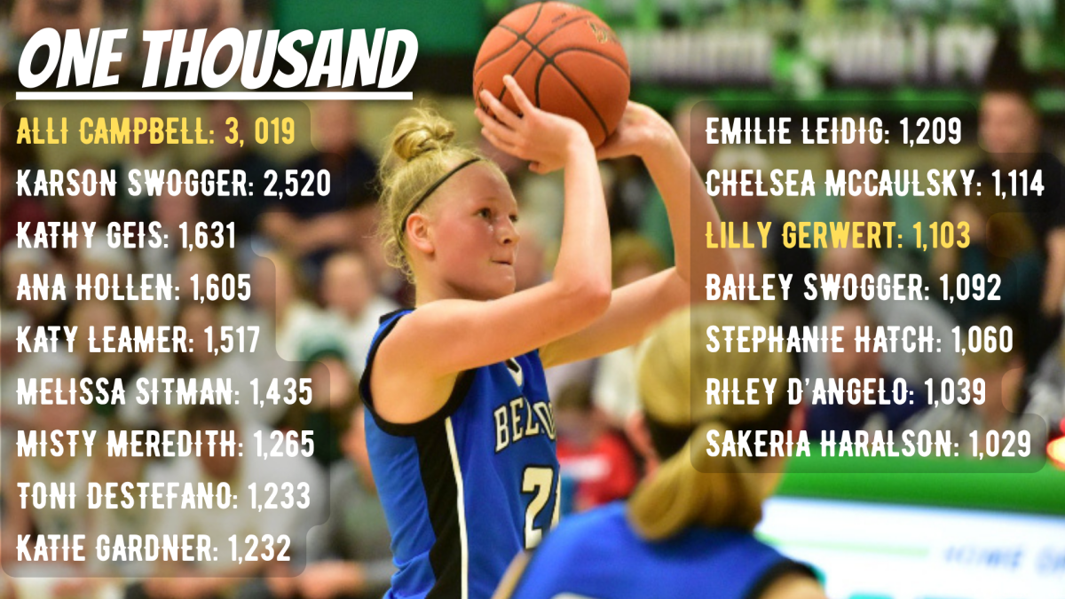 Lilly Gerwert joins a long list of B-A 1,000-point scorers that is led by Blair County's all-time leader Alli Campbell.